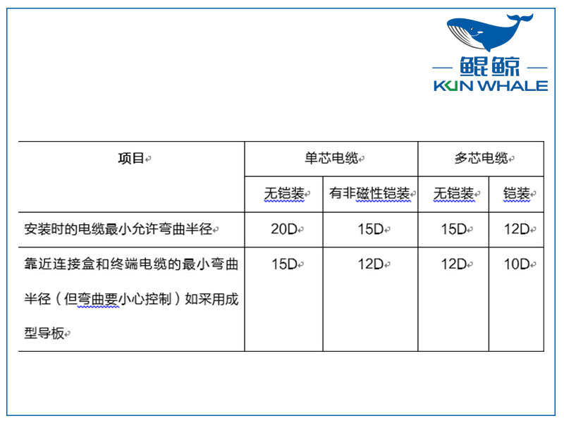 鄭州電纜廠淺談yjv電力電纜主要參數是什么？