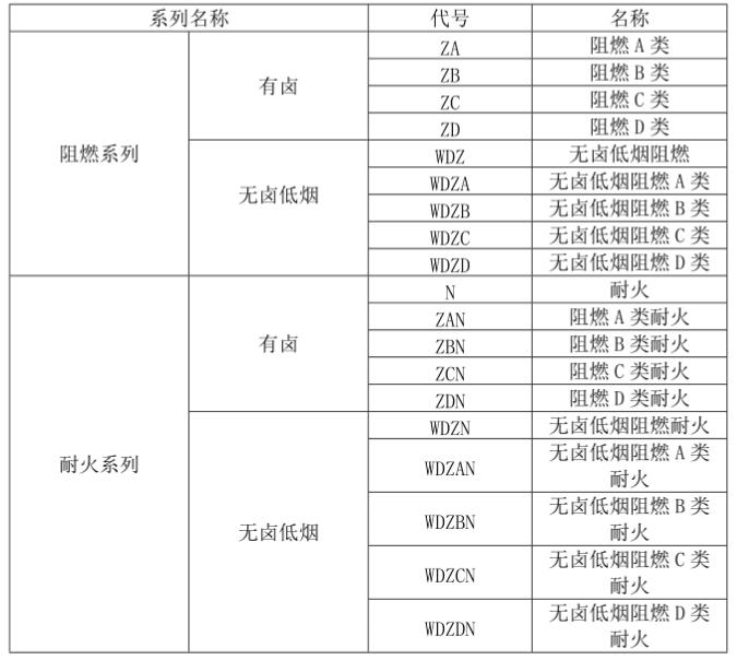 阻燃耐火電纜廠-河南太平洋線纜