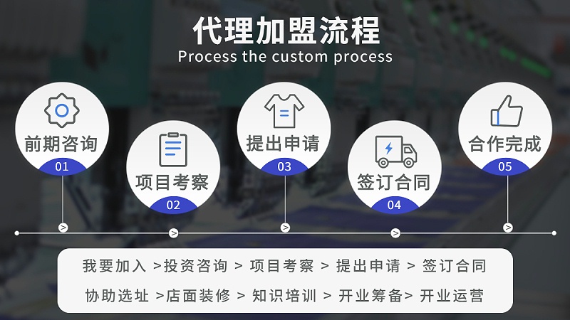 代理加盟流程圖