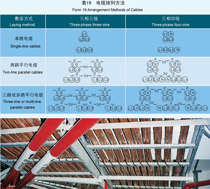 礦物質電纜/礦物絕緣電纜怎么安裝?