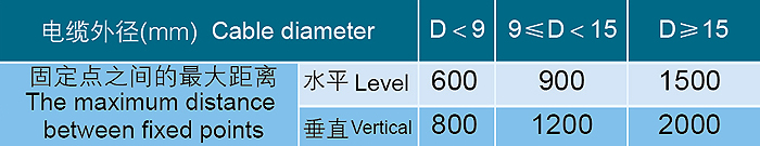 礦物質電纜/礦物絕緣電纜怎么安裝?