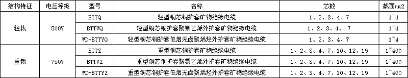 剛性防火電纜/礦物絕緣電纜型號(hào)規(guī)格