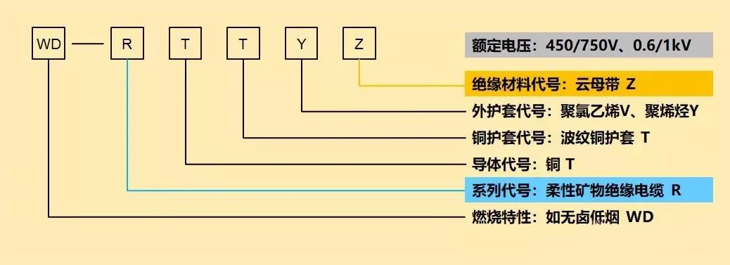 消防配電必備：礦物絕緣類不燃性電纜