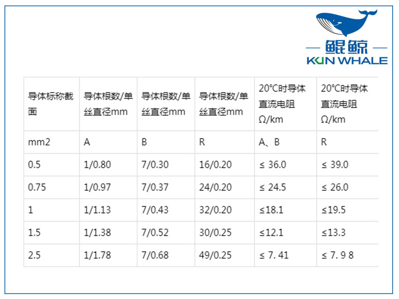 屏蔽計算機電纜是否符合國家標準？