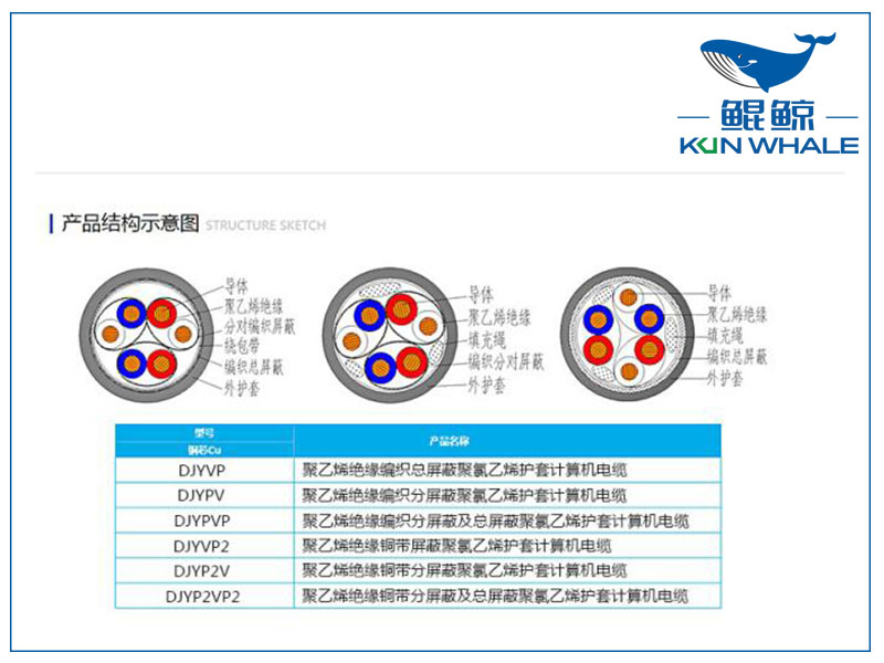 鄭州電纜廠屏蔽計算機電纜是否符合國家標準？