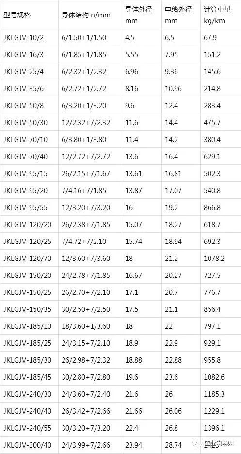 鋼芯鋁絞線芯聚氯乙烯絕緣架空電纜規格型號表-JKLGJV型