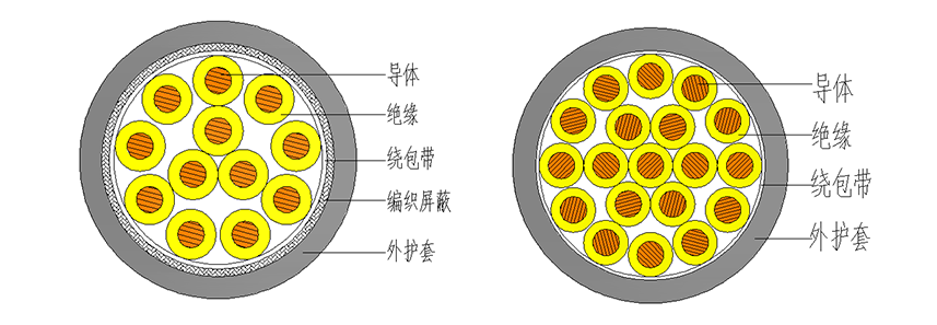 控制電纜結(jié)構(gòu)圖