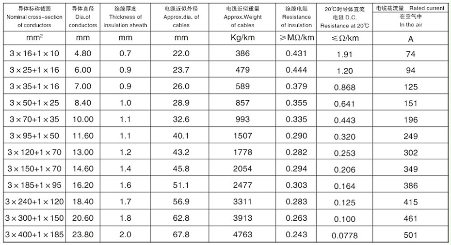 (3+1)芯交聯聚乙烯絕緣鋁合金鋼帶連鎖鎧裝低壓鋁合金電力電纜