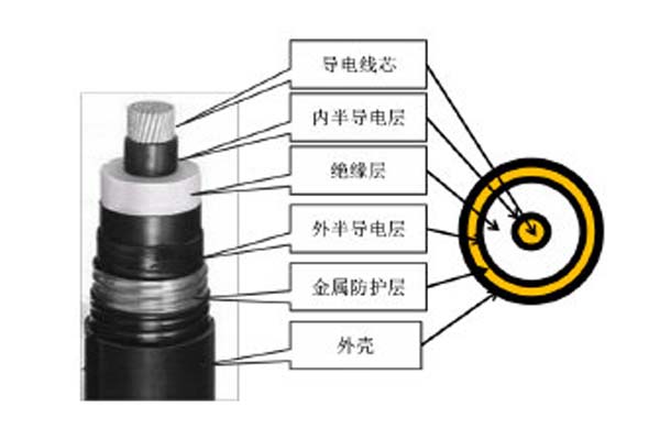 高壓直流電纜簡介，這些你都知道嗎?