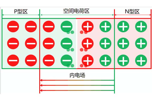 高壓電力電纜中空間電荷的來源及分類，這些你都知道嗎?