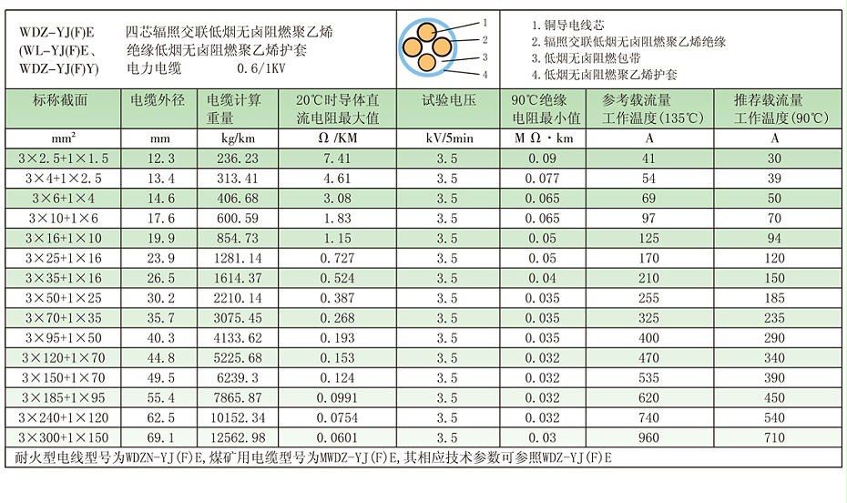 3+1芯wdz-yje電纜基本參數、載流量