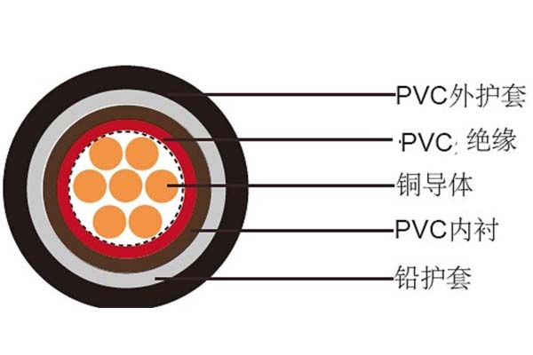 電線電纜平方數應如何判斷是否達標？