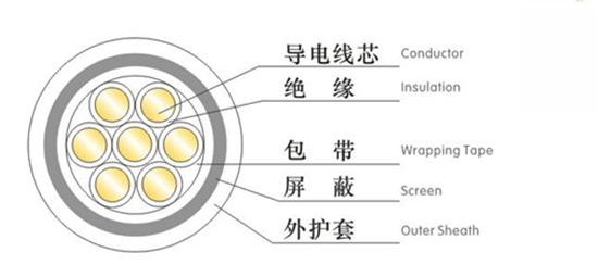 屏蔽控制電纜結構圖