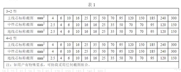 五芯電纜線價格多少錢一米