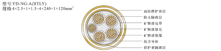 4+1芯礦物絕緣電纜NG-A(BTLY)結構圖