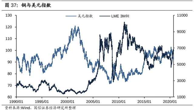 電纜價格行情：2021年銅價將會繼續上漲！