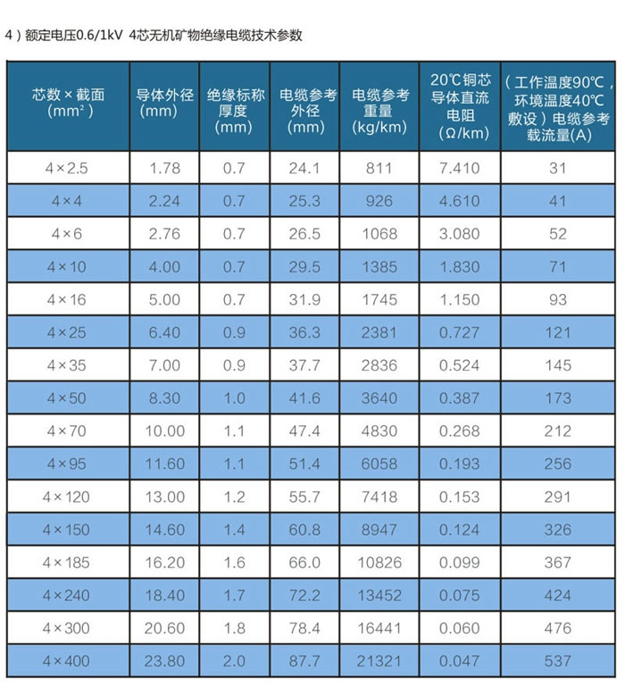 四芯礦物絕緣電纜規格